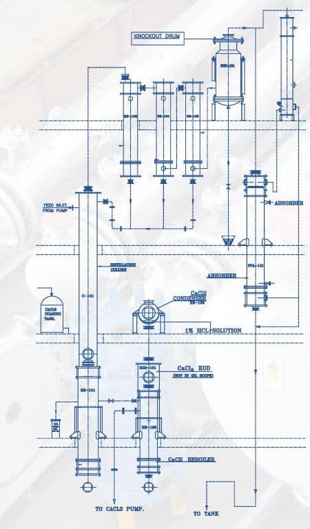 Dry HCl Gas Generation Unit